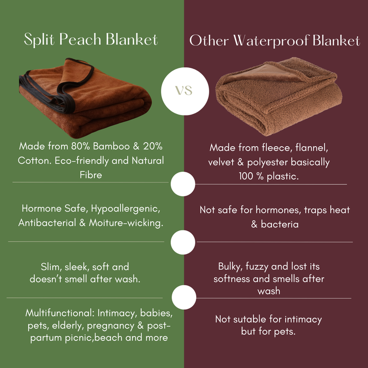 Split Peach Waterproof Blanket Grey-Premium
