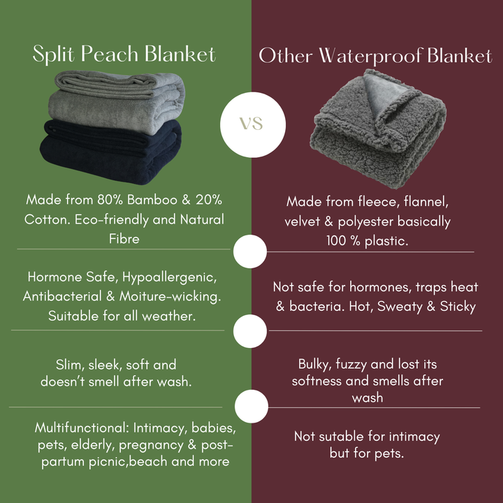 Split Peach Bamboo-Cotton Waterproof Blanket- XL Luxury 2Mx2M