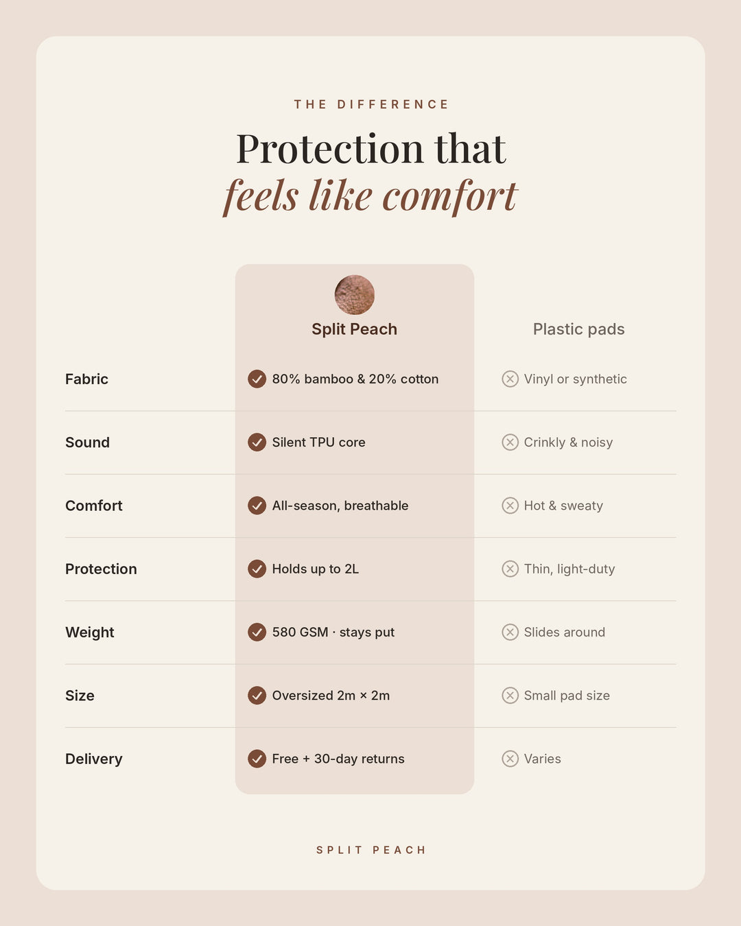XL Waterproof Blanket Bamboo-Cotton– Luxury 2m × 2m | Coffee x Chocolate