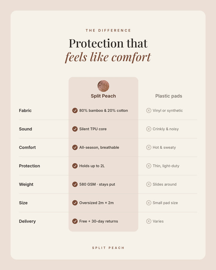 XL Waterproof Blanket Bamboo-Cotton– Luxury 2m × 2m | Coffee x Chocolate