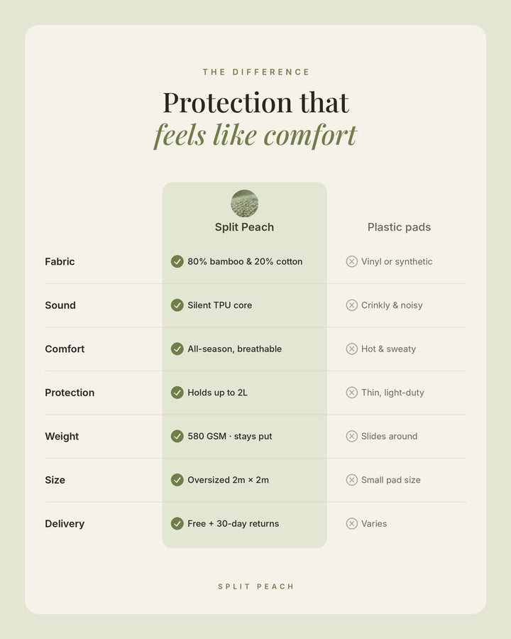 XL Waterproof Blanket Bamboo-Cotton– Luxury 2m × 2m | Matcha Mist